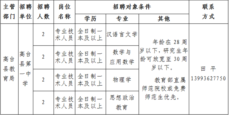 高臺縣最新招聘信息，科技驅(qū)動未來，工作生活全新體驗