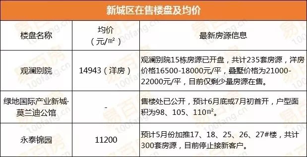 宛陵湖新城房價探索，最新房價與小巷獨(dú)特風(fēng)情揭秘